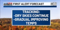 FIRST ALERT | Kentucky’s nice stretch of weather continues