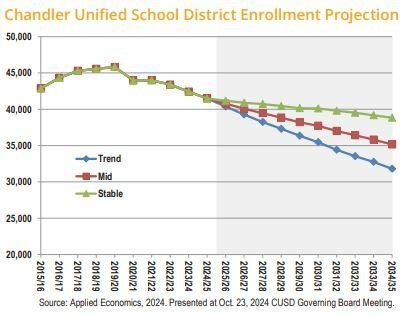 Chandler initiates $190K ‘young families’ marketing campaign