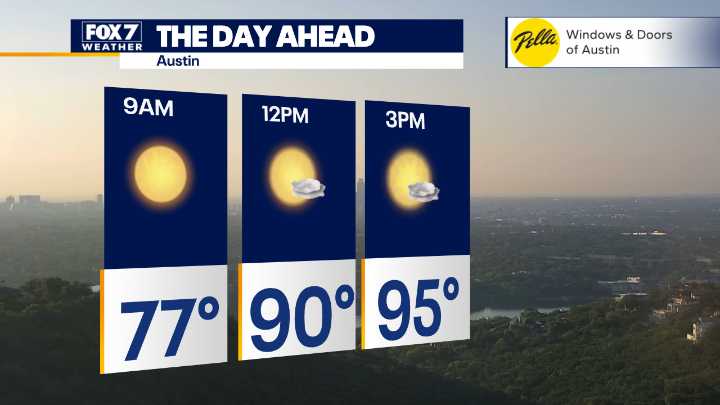 Austin weather: Hot day with fewer clouds and less rain