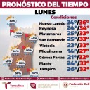 Pronóstico del tiempo