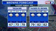 Hot Sunday temps, more rain chances ahead
