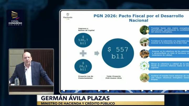 Gobierno cedió: ley de financiamiento solo irá por $16 billones; baja $10 billones el monto del Presupuesto 2026