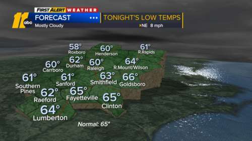 Cooler weather continues across Central NC