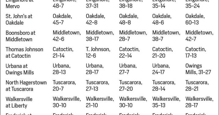 The Prophets: Local football picks