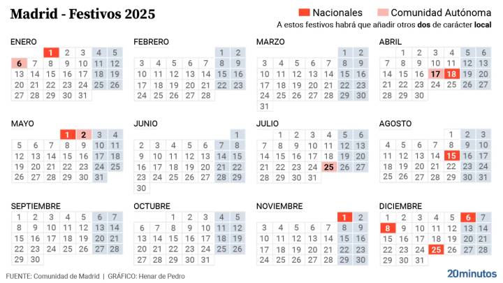 Calendario laboral de Madrid: el cambio de festivo que beneficiará a miles de madrileños