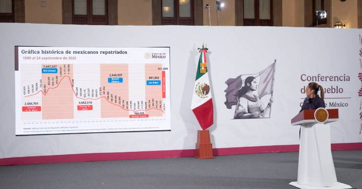 Ha repatriado EUA a 109 mil mexicanos desde la llegada de Trump, informa CSP