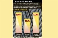 Castiga EU a varilla de acero mexicana