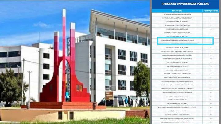 Unsaac se ubica en el octavo lugar en grupo de universidades públicas