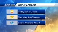 Dry Through Wednesday. Impact day Thursday