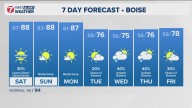 Boise area, southwest Idaho weather forecast from KTVB