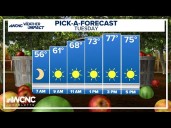 FORECAST: Fall-like weather returns continues across the Charlotte area
