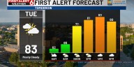 Jaret’s First Alert 6 Forecast - Very warm fall weather continues through the weekend