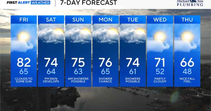Wet weather returns to Maryland Saturday