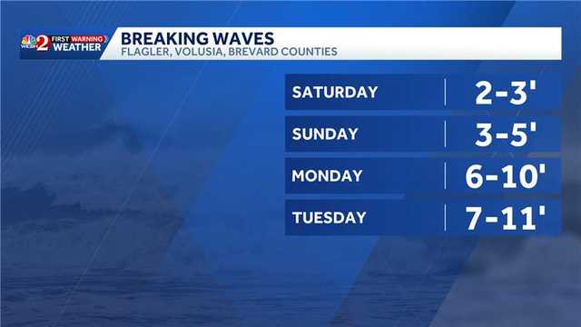 Tropical system to send big swells to Florida coast