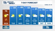 Coastal Virginia Weather Forecast Today