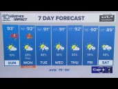 10 Weather: Sunday morning forecast; Sept. 21, 2025