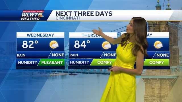 Dry stretch continues in Cincinnati