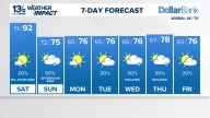 Coastal Virginia Weather Forecast Today