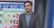 CNN Data Guru Harry Enten Has Grim Warning for Democrats Ahead of Midterms