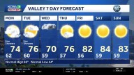Northern California forecast: Wet weather arrives