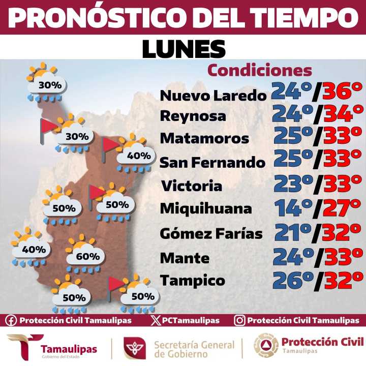Pronóstico del tiempo