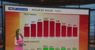 Scattered storms develop in South Florida with the heating of the day
