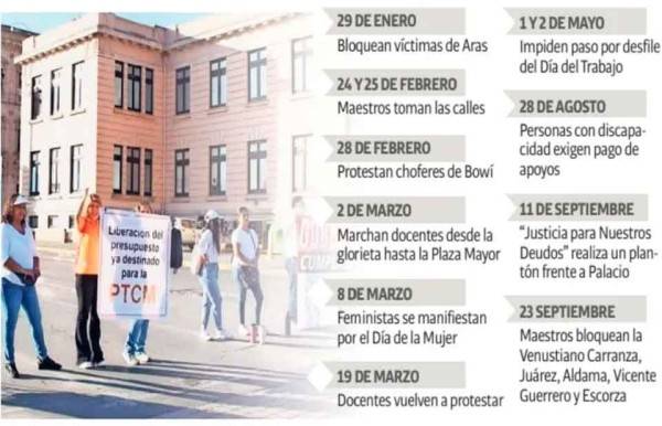 Van 24 ‘megacierres’ en el Centro este año