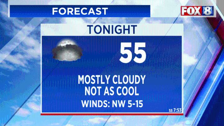 Cooler temps ahead for the weekend