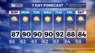 Sunshine, warmth, and a dry stretch ahead