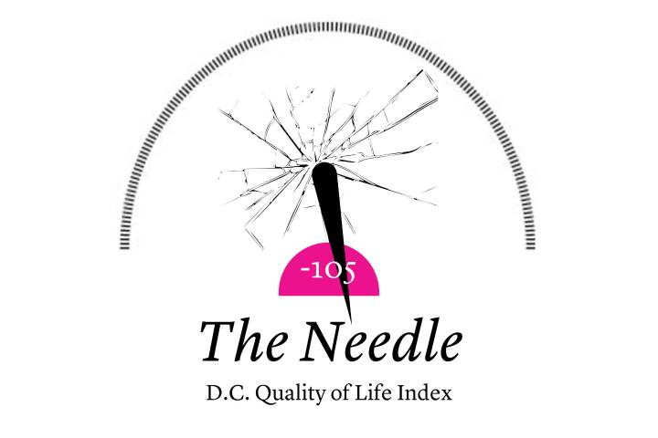 The Needle: Robert White To Challenge Eleanor Holmes Norton, House Republicans Embarrass Themselves, And Neo
