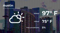 Austin: pronóstico del tiempo para este domingo 21 de septiembre