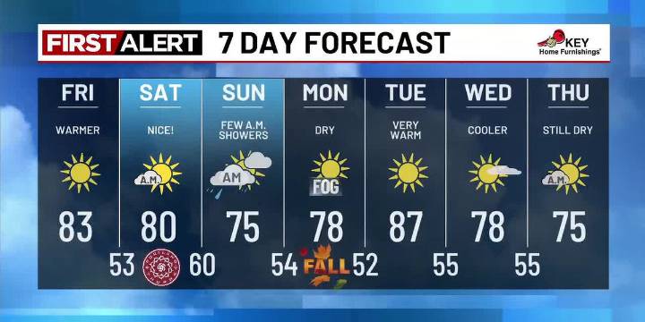 Thursday evening weather forecast (9/18)