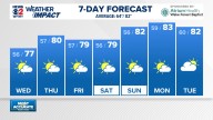 Weather Impact: Crisp fall mornings for the week ahead