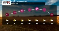 Expect 90s and Dry Conditions