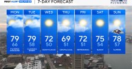 Tropical Storm Imelda prompts cloudy skies in Maryland ahead of a cool