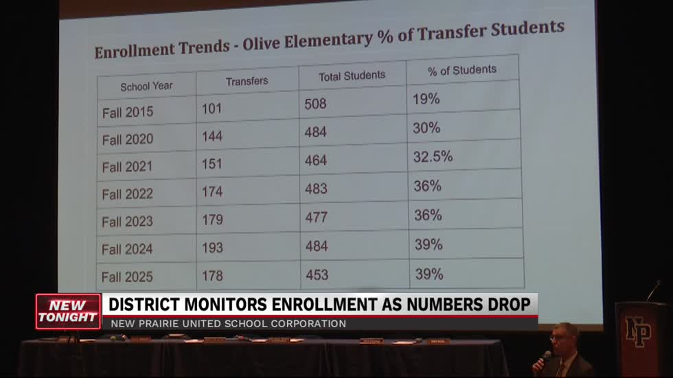New Prairie Asks For Community Input On Elementary Enrollment