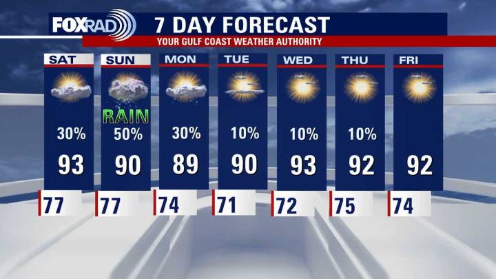 Weekend storms, showers possible in Houston area