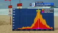 Tropical weather update 2025: Peak hurricane season is here, but no storms are expected in the next 7 days