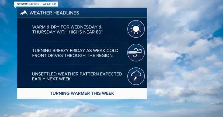 Top Headlines: September, 24, 2025
