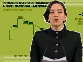 Agosto registró el mes más bajo en homicidios desde 2015, señala Marcela Figueroa