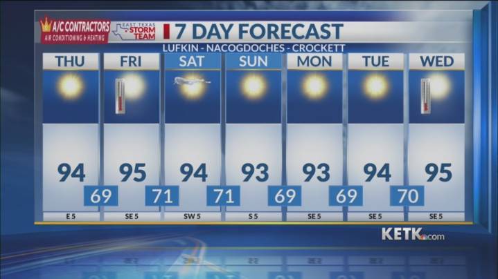 Thursday Midday Forecast: It's still summer and it feels like it
