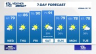 Coastal Virginia Weather Forecast Today
