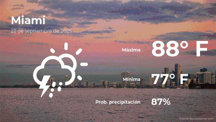 Clima de hoy en Miami para este lunes 22 de septiembre