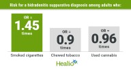 Smoking, but not cannabis, may drive hidradenitis suppurativa risk