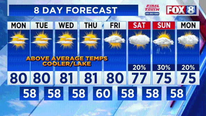 FORECAST: Sunny and warm — any chance of rain?