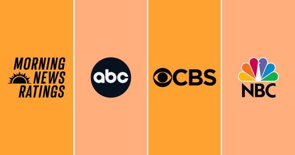 Week of Sept 8 Morning News Ratings: GMA and CBS Mornings Up Across the Board