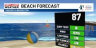 Beach forecast has sunnier skies but a shower is still possible