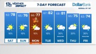 Coastal Virginia Weather Forecast Today