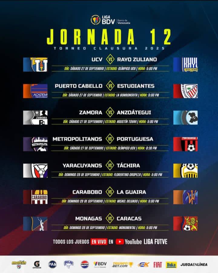Calcio venezuelano: fine settimana di passione nella Liga Futve