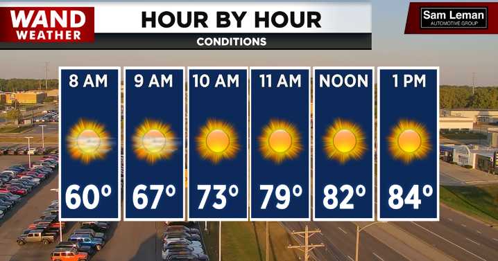 Sunshine for the weekend